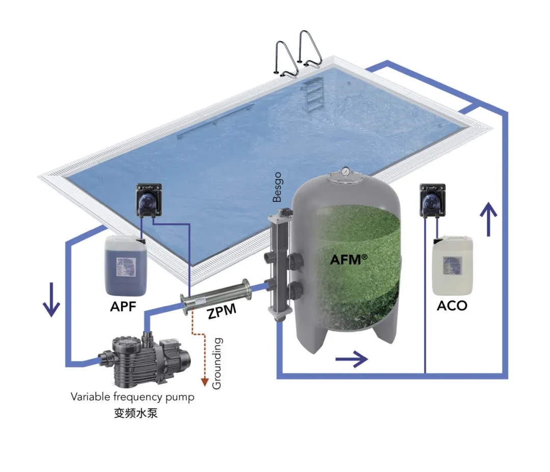 泳池水處理設(shè)備選型,泳池水處理設(shè)備選型指南,游泳池水處理設(shè)備選型