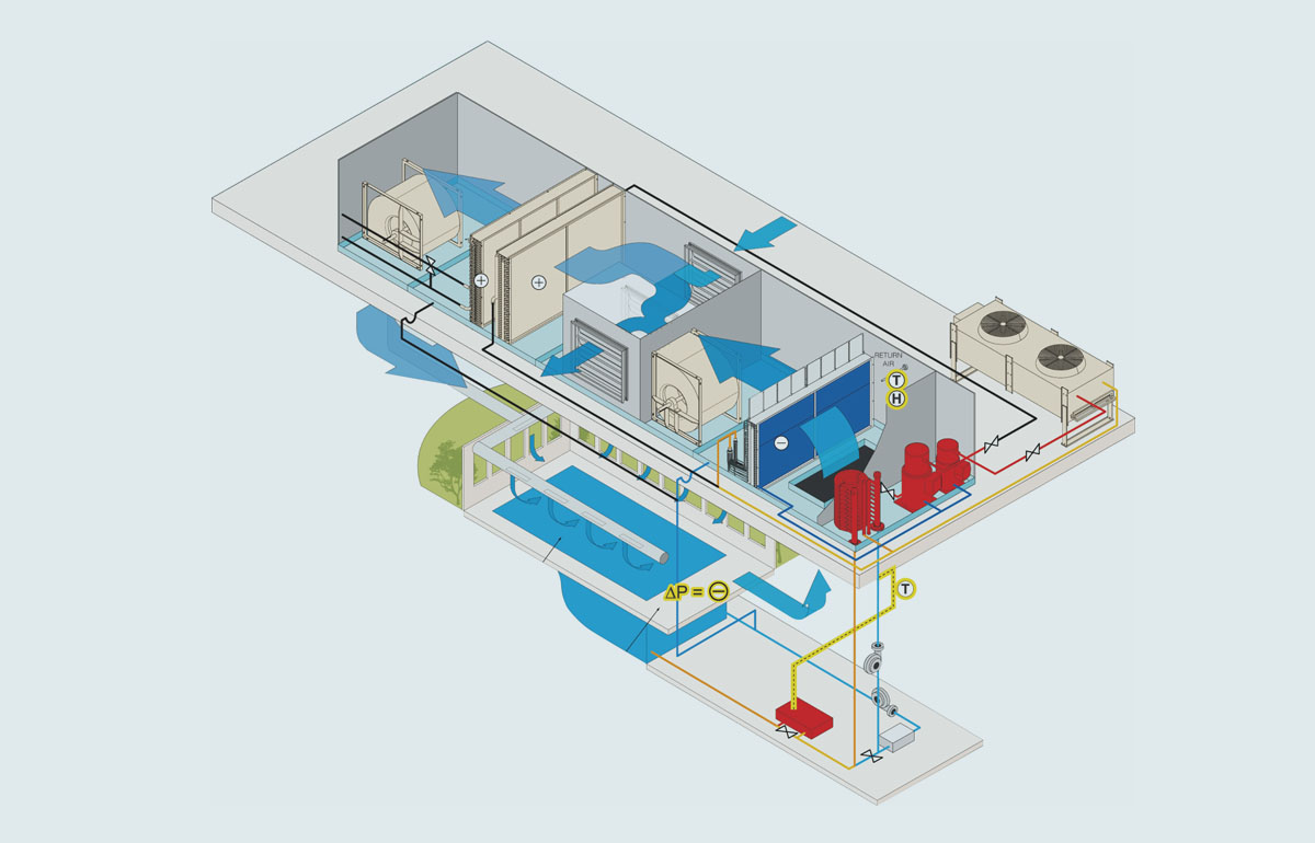 室內(nèi)泳池安裝除濕機(jī),室內(nèi)泳池除濕機(jī),室內(nèi)游泳池除濕機(jī)